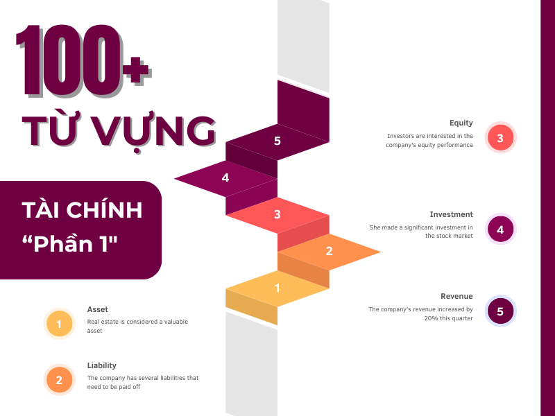 100+ Từ vựng Tiếng Anh cho ngành Tài Chính (Phần 1)