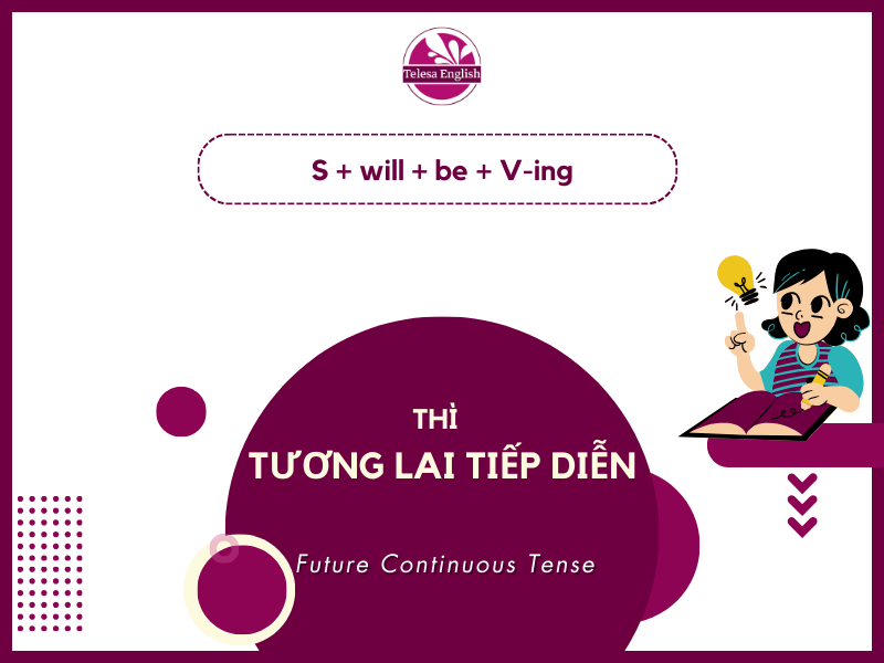 Tương Lai Tiếp Diễn: Tất cả công thức, cách dùng, bài tập và dấu hiệu nhận biết